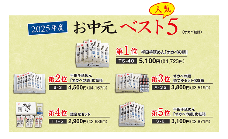 2025年度 お中元 ベスト5（オカベ調べ）人気 1位 半田手延めん「オカベの麺」TS-40 5,100円(税込4,723円) 2位 半田手延めん「オカベの麺」化粧箱 S-3 4,500円(税込4,167円) 3位 オカベの麺 めんつゆセット化粧箱 A-35 3,800円(税込3,519円) 4位 詰合せセット TT-5 2,900円(税込2,686円) 5位 半田手延めん「オカベの麺」化粧箱 S-2 3,100円(税込2,871円)
