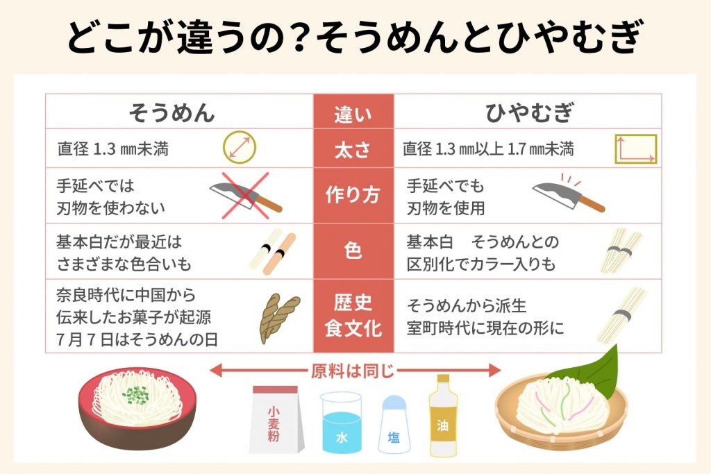 「そうめん」と「ひやむぎ」の違いを解説