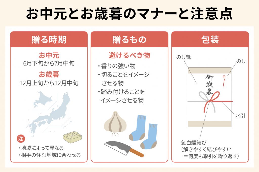 お中元とお歳暮の違いとは？ 贈り物におすすめのそうめんギフトの 
