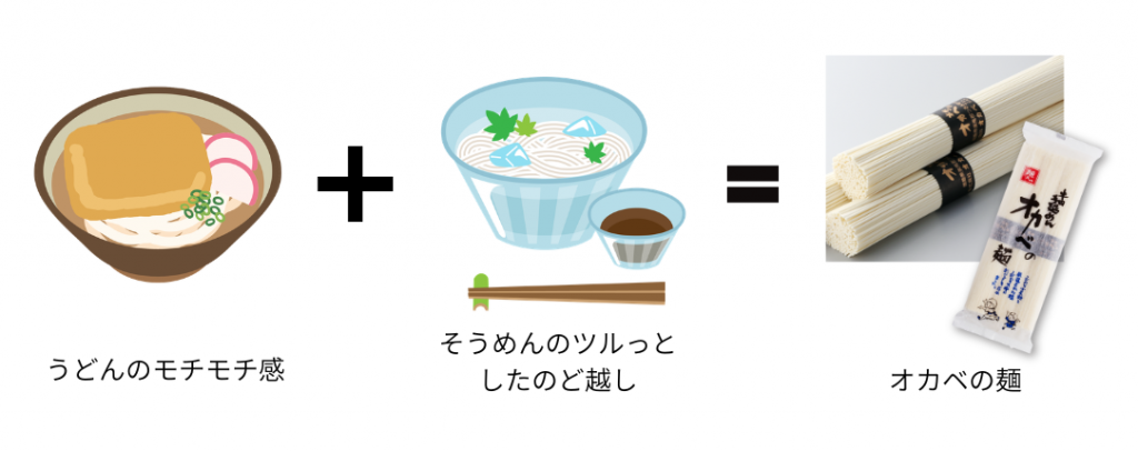 オカベの麺説明図