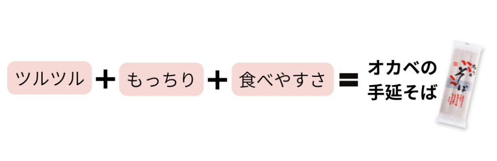 オカベの手延べそばの魅力
