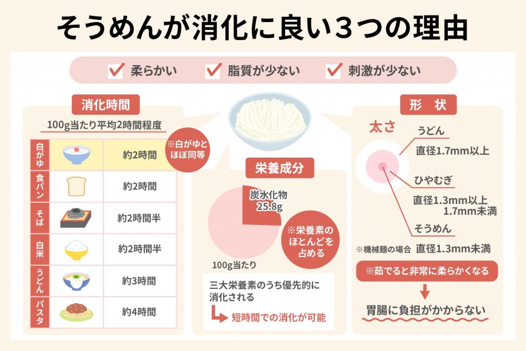 そうめんが消化に良い3つの理由
